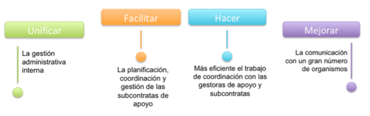 Captura de pantalla 2018-08-31 a las 9.24.17